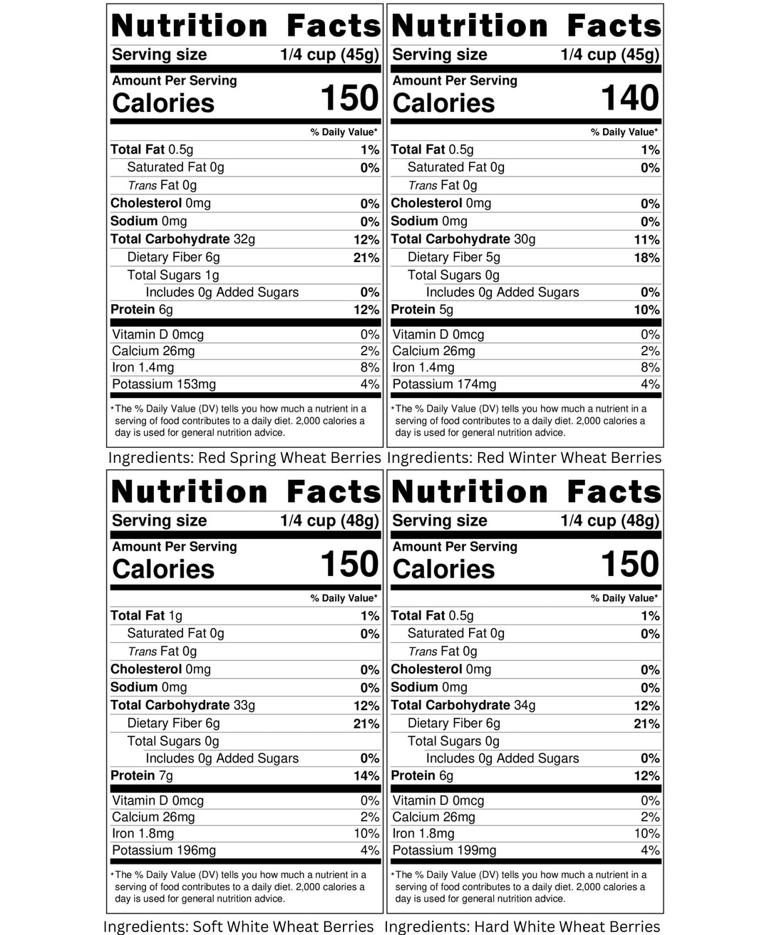 Red Spring Wheat Berries Nutrition Facts,Red Winter Wheat Berries Nutrition Facts,Soft White Wheat Berries Nutrition Facts,Hard White Wheat Berries Nutrition Facts