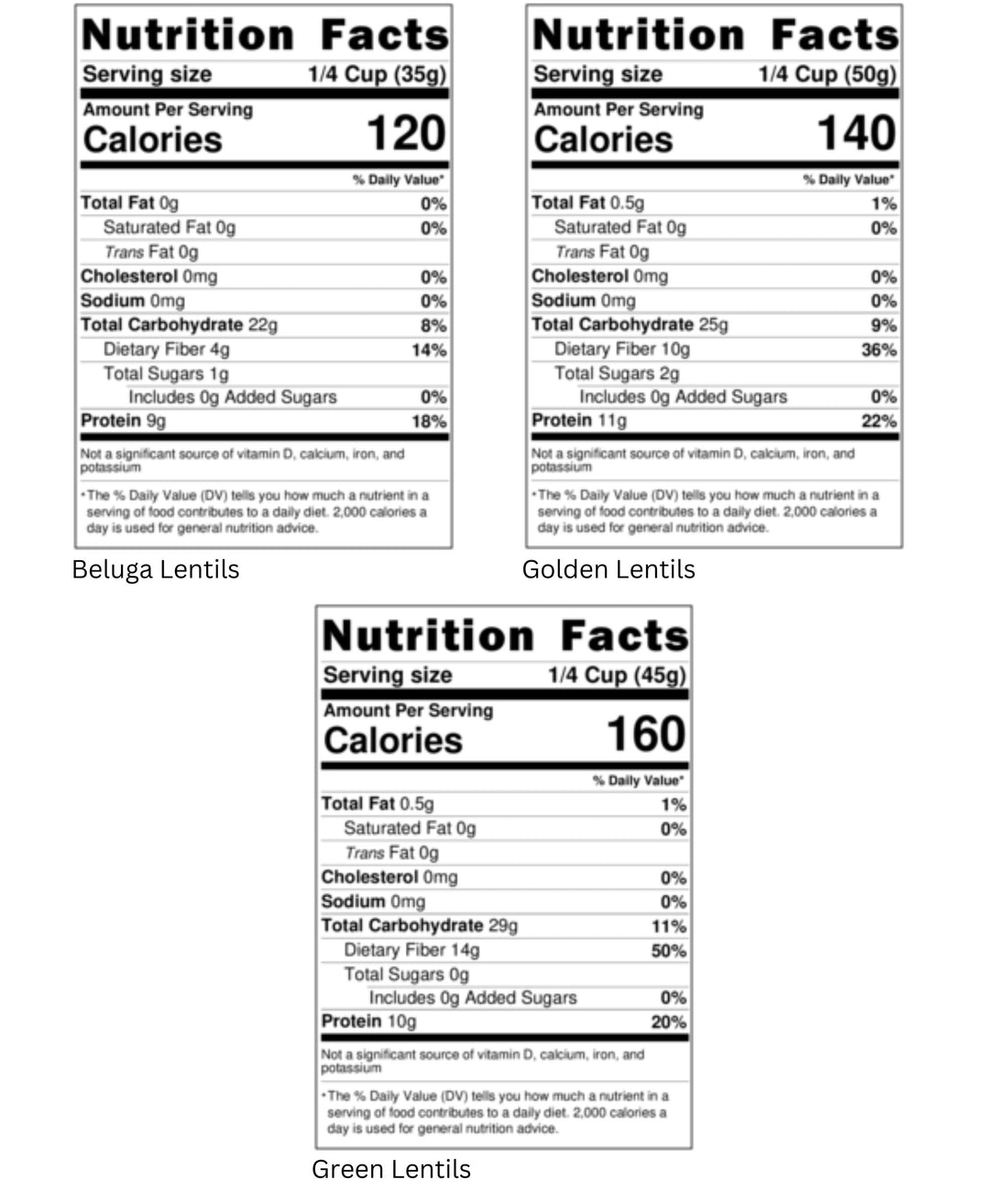 Nutrition Facts for Gold Lentils, Green Lentils, Black Lentils
