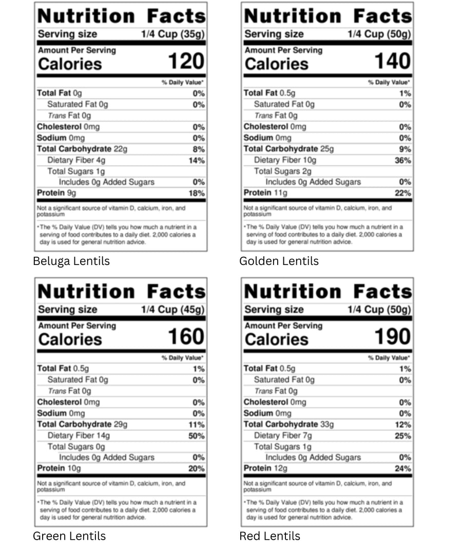 Nutrition Facts for Black Lentils, Gold Lentils, Red Lentils, Green Lentils