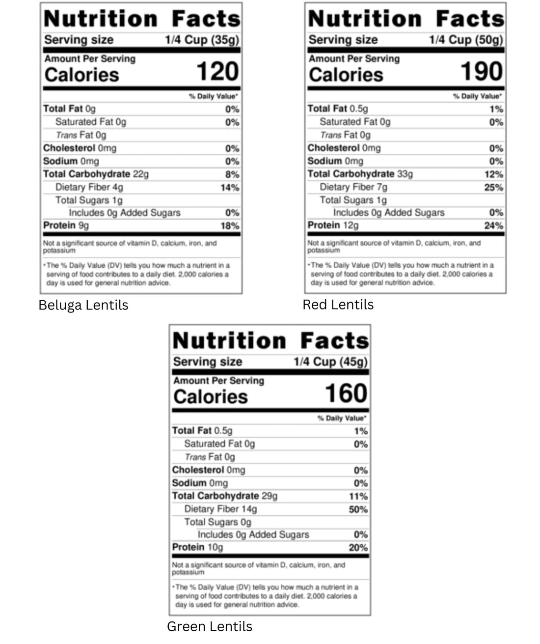 Nutrition Facts for Green Lentils, Red Lentils, Black Lentils