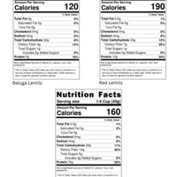 Nutrition Facts for Green Lentils, Red Lentils, Black Lentils