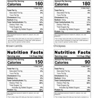 Nutrition Facts for Chickpeas, Lentils, Black Beans and Kidney Beans