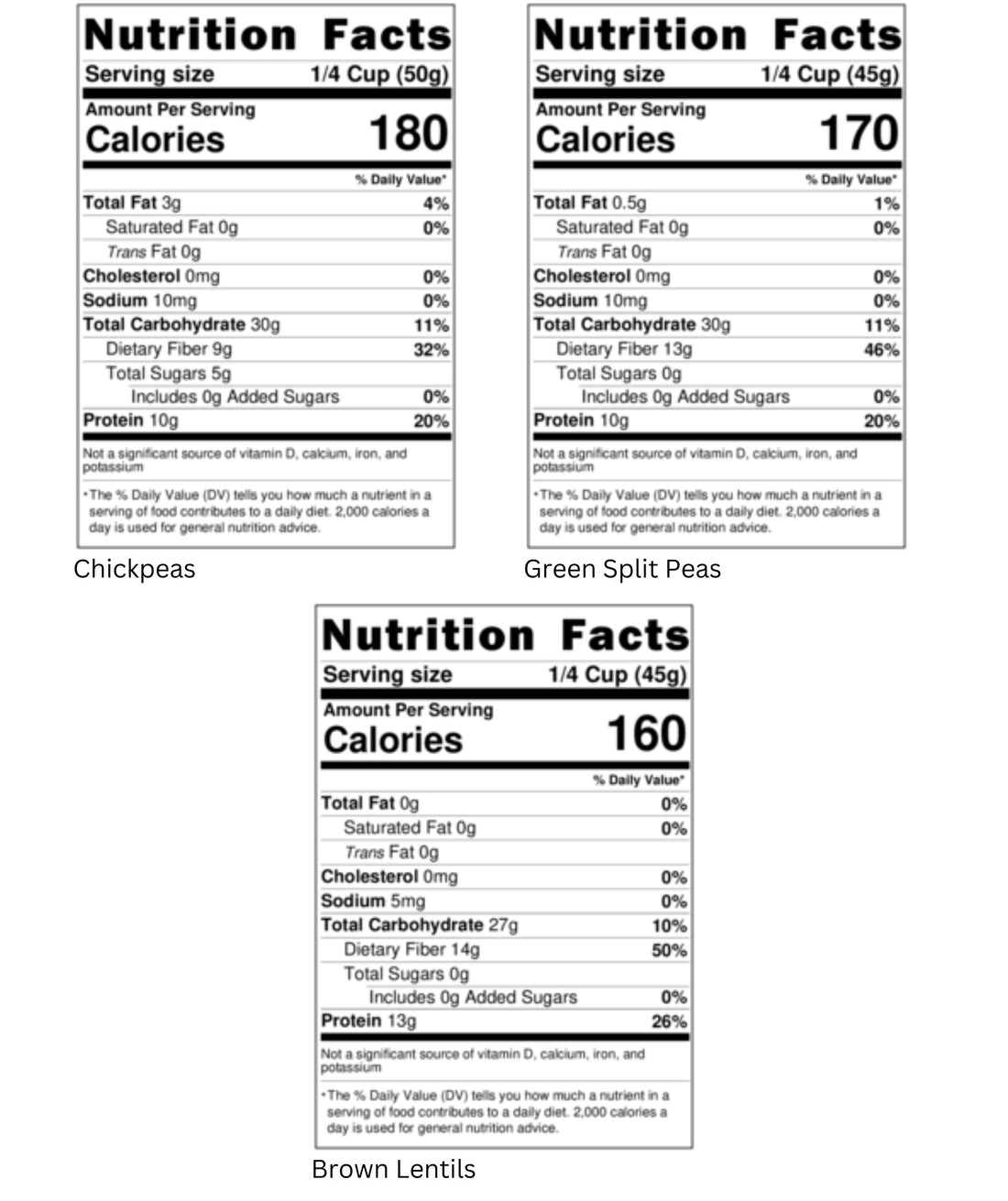 Nutrition Facts for Washington State Grown Chickpeas, Green Split Peas, and Brown Lentils