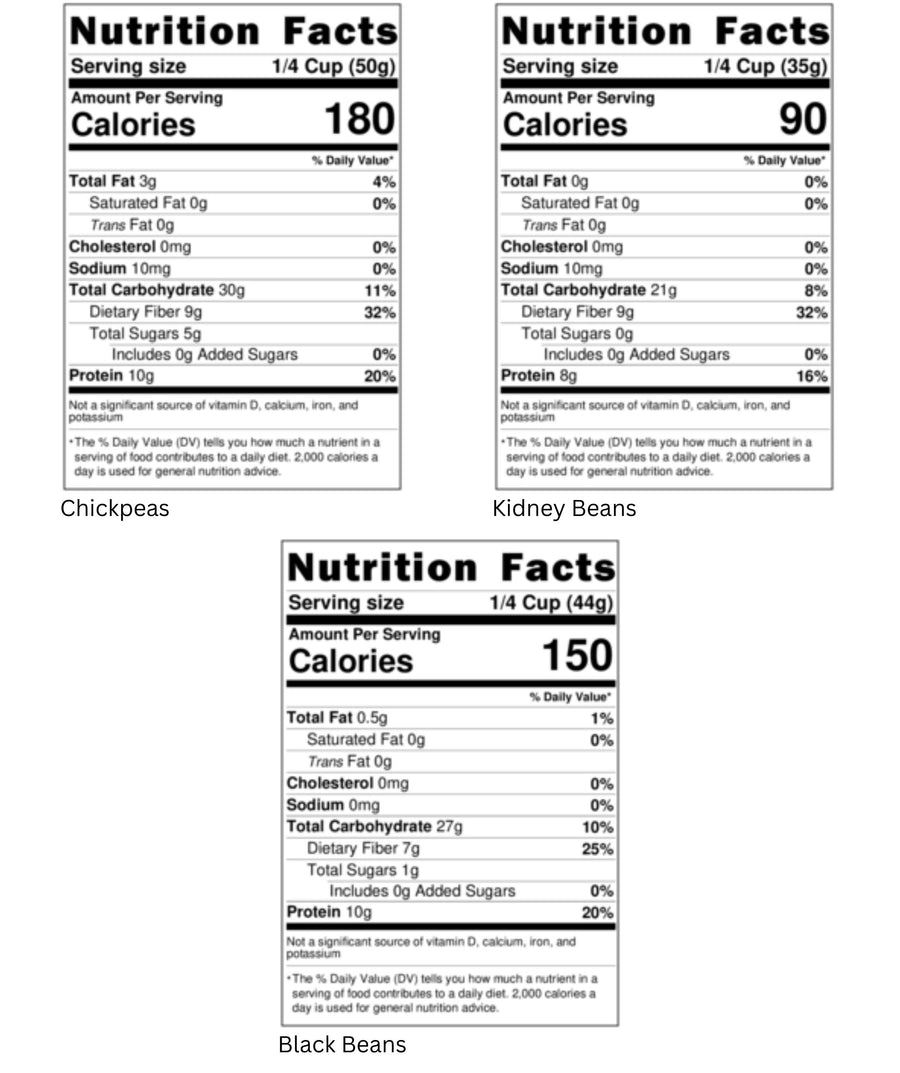 Nutrition Facts for Black Beans, Light Red Kidney Beans, Chickpeas
