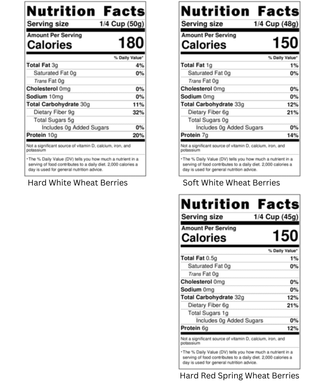 Nutrition Facts for Washington State Grown Hard White Wheat, Soft White Wheat and Hard Red Spring Wheat Berries