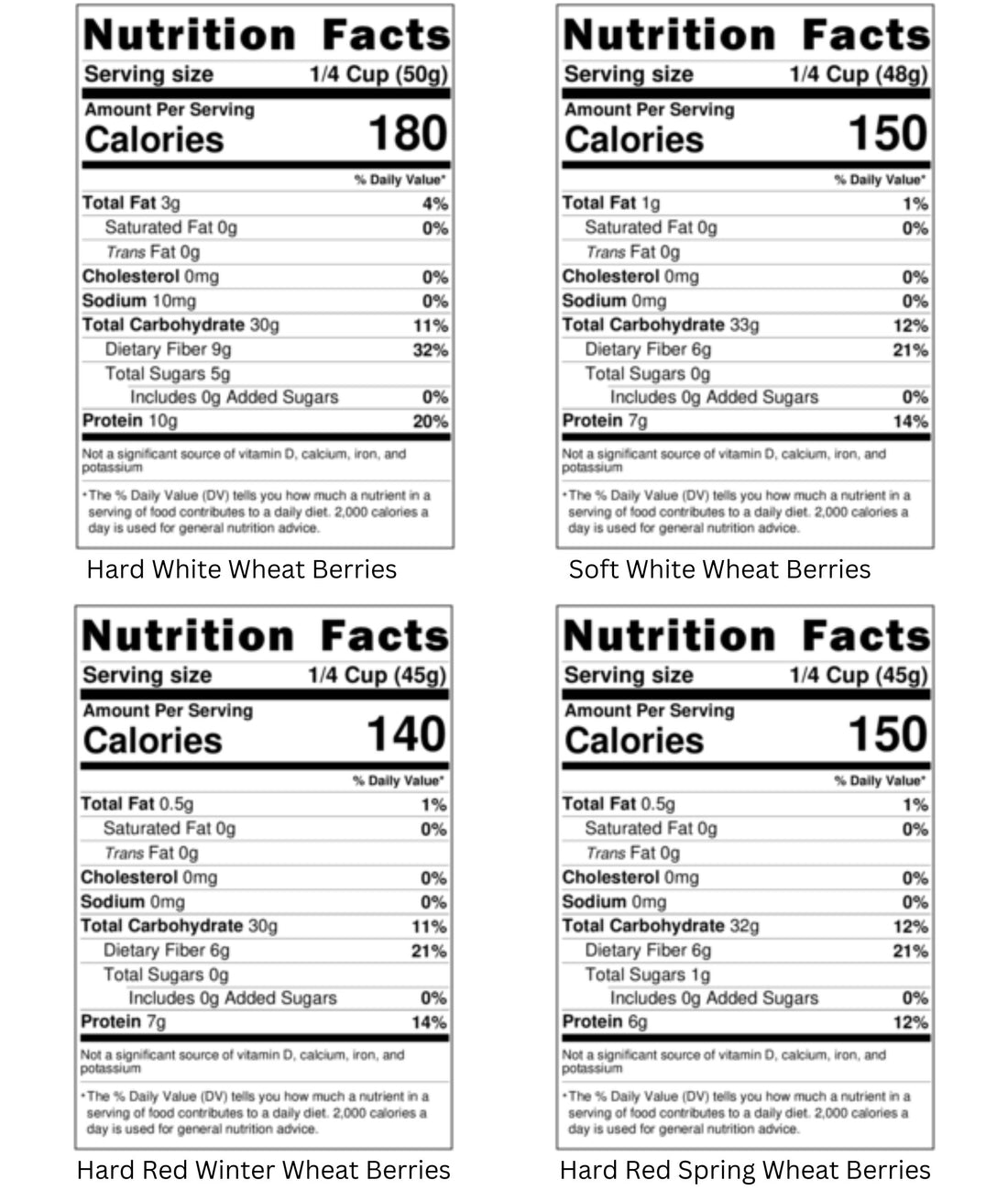 Nutrition Facts for Washington State Grown Soft White Wheat Berries, Hard White Wheat Berries, Hard Red Spring Wheat Berries and Hard Red Winter Wheat Berries