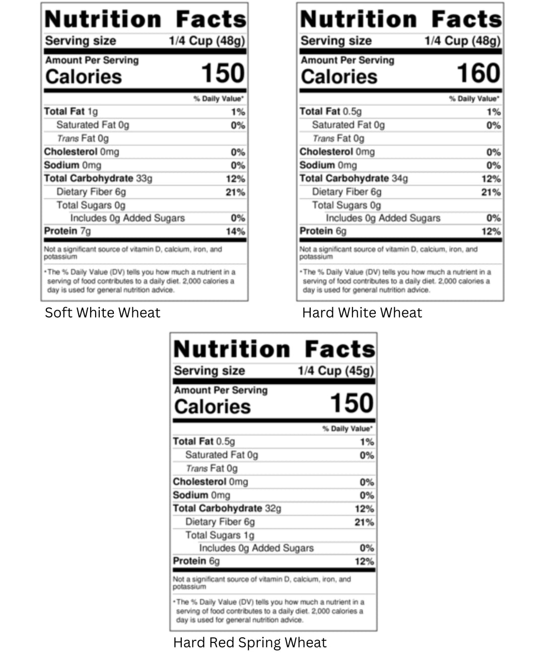 Nutrition Facts for Washington State Grown Hard White Wheat, Soft White Wheat and Hard Red Winter Wheat Berries